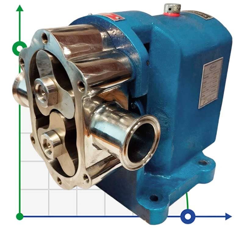 Pompe à lobes JKLB 150L 1 1/2 pouce, 1.09 m3/h, AISI 316 pour produits alimentaires