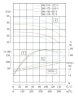 TKHW 200/410-75/4 (320/56), 75 kW, AISI 304, 1480 horizontal stainless steel pump