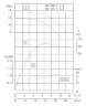 IRG TKG 80/200-2.2/4 (25/12.5), 2.2 kW, 1450 vertical centrifugal pump