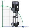 Mehrstufige Zentrifugalpumpe aufrecht LVR10-18, 380V 7.5kW Hmax 185m Qmax 216.7 l/min Edelstahl Leo3.0