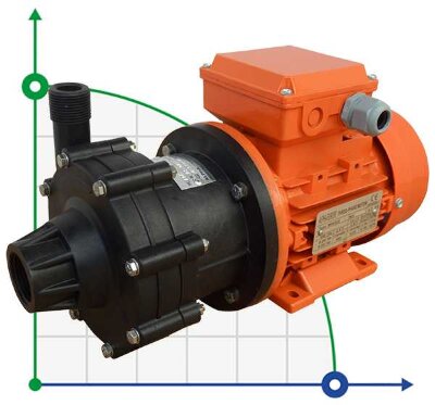 ADM 4 PP/TF/0.16HP/2800RPM pump with the magnetic coupling