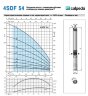 Насос скваженный 4SDFM 54/21 S 2.2 kW