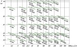 IRG 200-315 (I) Eine Kreiselnetzpumpe