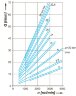 Насос подачи печного жидкого топлива для горелки PRD2-229S1 гидравлический шестеренчатый