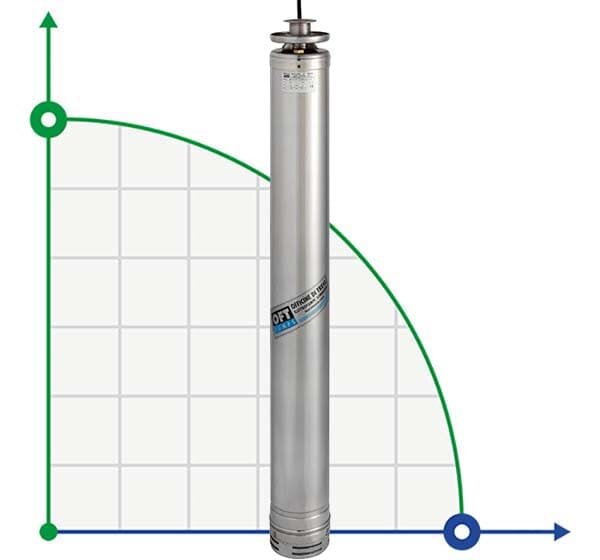 Свердловинний насос мочевини AD M45-251-4, 380V для AdBlue®