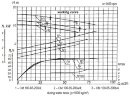 Насосный агрегат для откачки канализации СМ 100-65-200/4, 5,5 кВт, 1500 об/мин