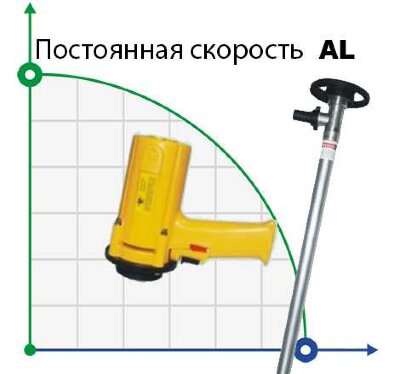 BTS-SB-550W+SS304-HP-1200mm Fasspumpe (mit konstanter Geschwindigkeit)