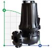 Tauchpumpe Dreno VT 80/2/173 C.354 mit VORTEX Laufrad