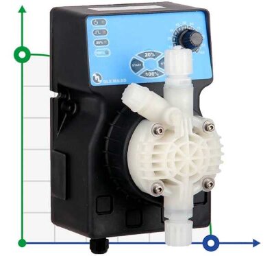 Pompa dozująca DLX MA/AD 1504 230V/240V CP-PVDF