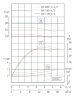 IHG TKHGB 50/185-4/2 (11,7/44), 4 kW, AISI 304, 2900, Ex насос нержавіючий ін-лайн
