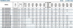 Насос для повышения давления BST4 100-250/11, 1500