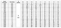 CDLF 1-270, AISI 304, Ex насос для спирта взрывозащищенный