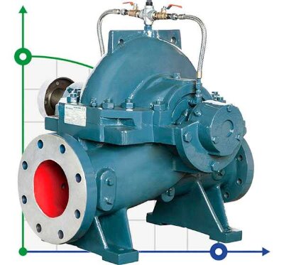 BSC4 350-590A, (1500) Double Suction Split Case Pump