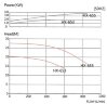 Насос с магнитной муфтой MP-HX-653 PVDF, 600L/min, 20M, 380V-TOSHIBA