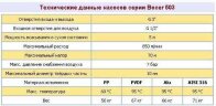 Пневматический мембранный насос BOXER 503 Plastic PP