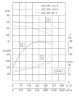 TKW 350/360-110/4 (995/27,5), 110 kW, 1480 нorizontal centrifugal pump
