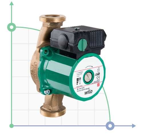 Pompe de circulation sans joint WILO Star-Z15TT