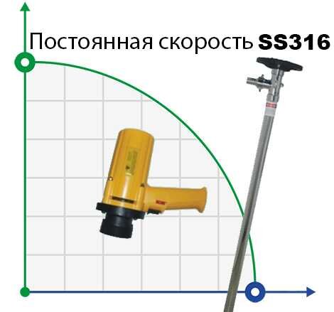 Pompa beczkowa BTS-SB-880W + SS316L-HP-700mm (ze stałą prędkością)