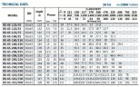 Auslegerpumpe für die Wasserversorgung BS 65-125/75 (72/24,5), 7,5 kW, 2900 ohne Motor