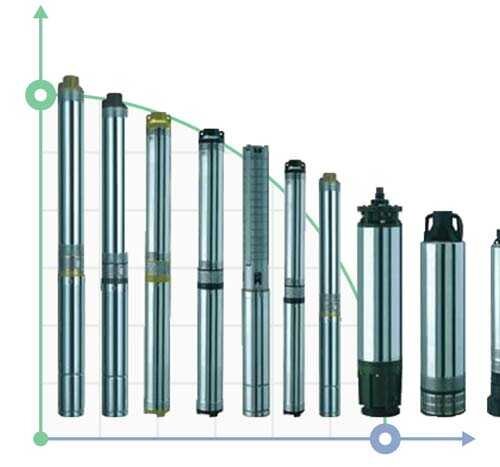 Borehole pump 4SDM 10/12 S 2,2 kW