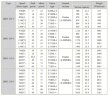 Vakuumpumpe 2BE202 Ex 22kW 380V 50Hz