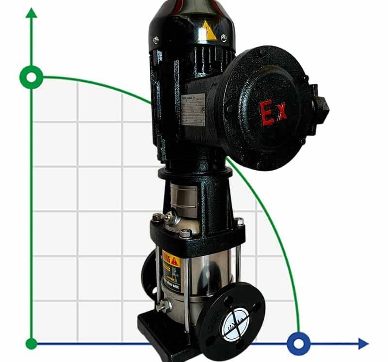 BVS 90-20-2, 11 kW, AISI 304, Ex multistage pump