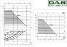 DAB ESYBOX MINI 3 automatic pump station, 60212597
