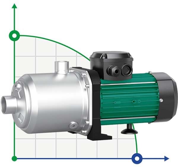 Pump WILO MEDANA CH1-L.605-1/E/E/10T multi-stage for water supply