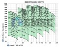 Горизонтальный многоступенчатый насос EKM 32/04, 4 кВт, 380V 60HZ, 3500 об/мин