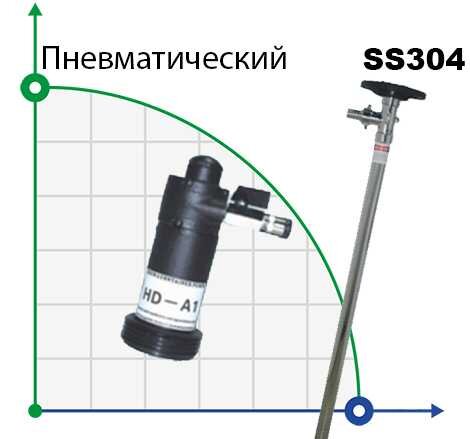 Drum pump BTS-HD-A1+SS304-700mm (air driving motor )