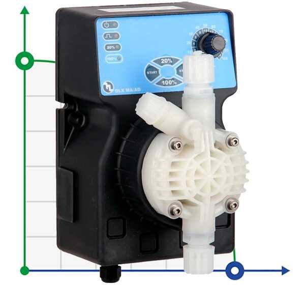 Pompe doseuse chimique PDE DLX-MA/AD 5-7 230V/240V CP-PVDF