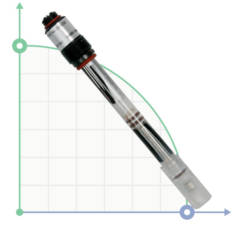 Різьбовий скляний датчик Rx, 10 bar - 130°C / 16 bar - 25°C