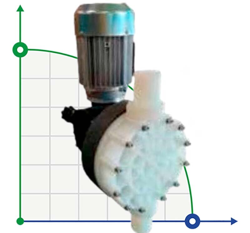 Bomba de diafragma con motor accionado para dosificación de ácidos agresivos AQUA MSN, PVDF, 355 l/h, 8 bar, 0,37 kW, 380 V
