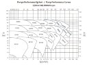Насос для пожаротушения ENP 80-250, 150/100, 90кВт, 2900 об/мин без двигателя