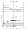 Насос для пожаротушения ENP 80-250, 150/100, 90кВт, 2900 об/мин без двигателя