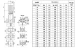 Multistage pump CDLF 1-300, AISI 304, Ex