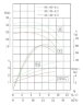 TKW 50/150-4/2 (23,4/28), 4 kW, 2900 нorizontal centrifugal pump
