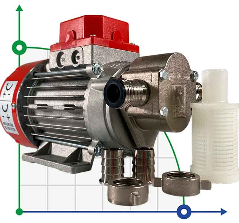 Zahnradpumpe für Lebensmittelprodukte NOVAX MARINA G 20 24V