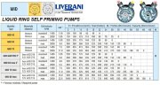 Вихревой насос для перекачки уксуса, уксусной кислоты LIVERANI MID 60 Inox 2, 350 л/мин, AISI 316, под гидравлический двигатель