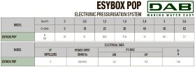 DAB Esybox Pop GAS 1x220-240 50/60 Schuko automatic pump station for increasing pressure, 60220687