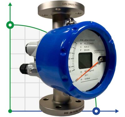 DN25 débitmètre rotamètre en acier inoxydable KLZZ PN16 (mélange d'alcool liquide C2H5OH 96%), 250-2500 l/h, 4-20mA, Ex