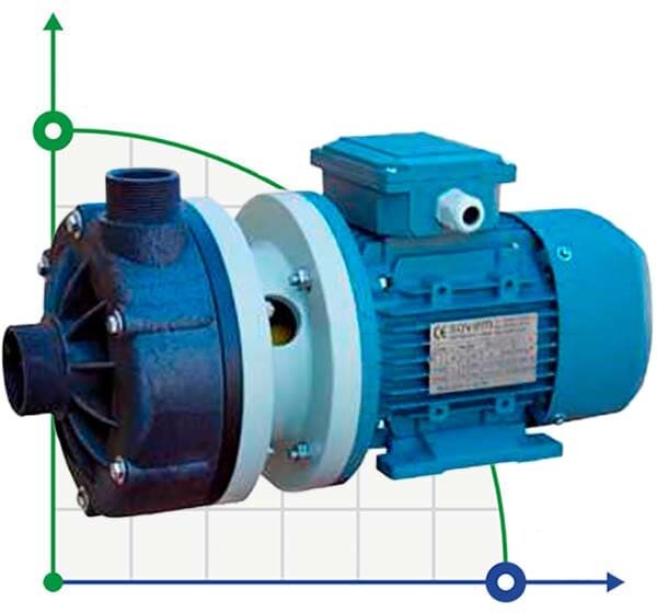 Горизонтальний відцентровий насос МВ 110, PVDF, EPDM, A, 1 фаза