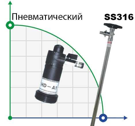 Drum pump BTS-HD-A1+SS316L-700mm (air driving motor )