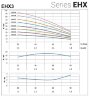 Горизонтальний багатоступеневий насос EHX 3/6, 1,1 кВт, 4,8 м3/год, 67,5м, 380V/T, AISI 304 (EBARA MATRIX)