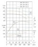 TKHW 200/310-200/2 (352/112), 200 kW, AISI 304, 2960 bomba horizontal de acero inoxidable