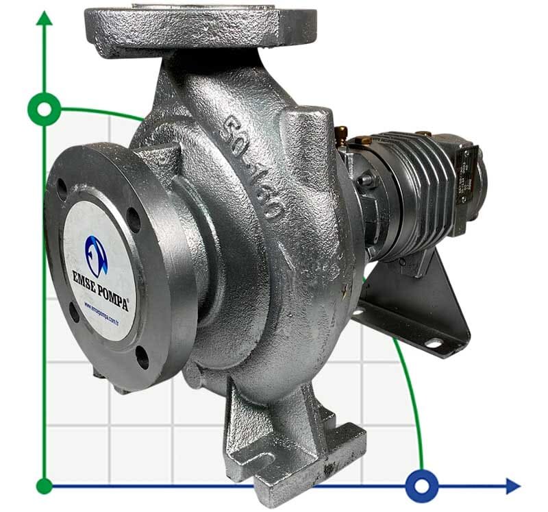Hot oil pump EMSE EKY 50-160, 11 kW, 2900, without motor