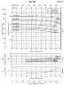 Pompe console pour circulation BSM 40-315/370 (27/142), 37kW, 2900