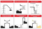 Pompe à membrane pneumatique MINI005-P-NT-P-Y