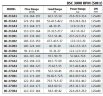 BSC 80-370A/B, (3000) - насос двустороннего входа