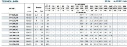 Насос відцентровий моноблочний BSTm 50-125/40, 3000